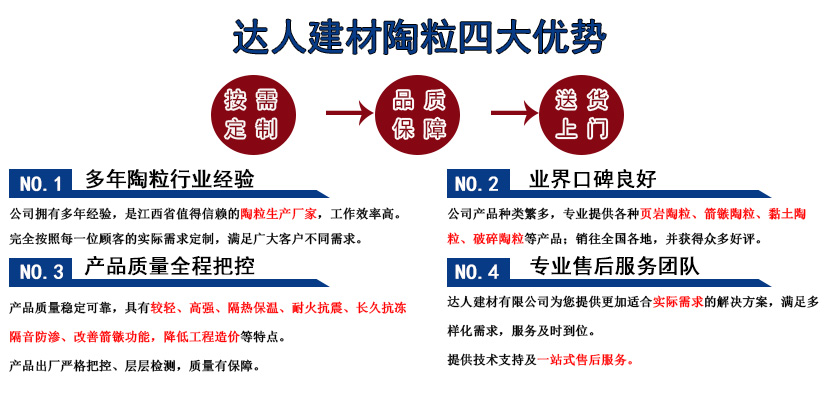 江西達人屋頂找坡陶粒